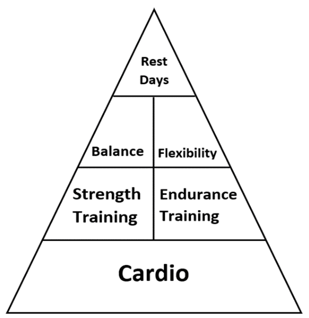 Exercise Pyramid Exercise Pyramid